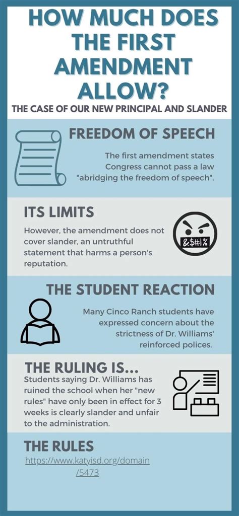 First Amendment Rights An Infographic County Line