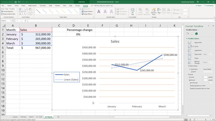 Format Trendlines In Excel Charts Instructions And Video Lesson