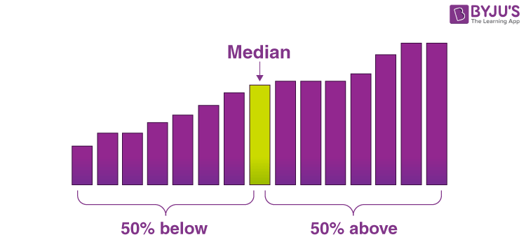 Formula For Median In Statistics