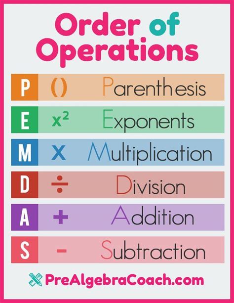 Four Fours Order Of Operations Calculate