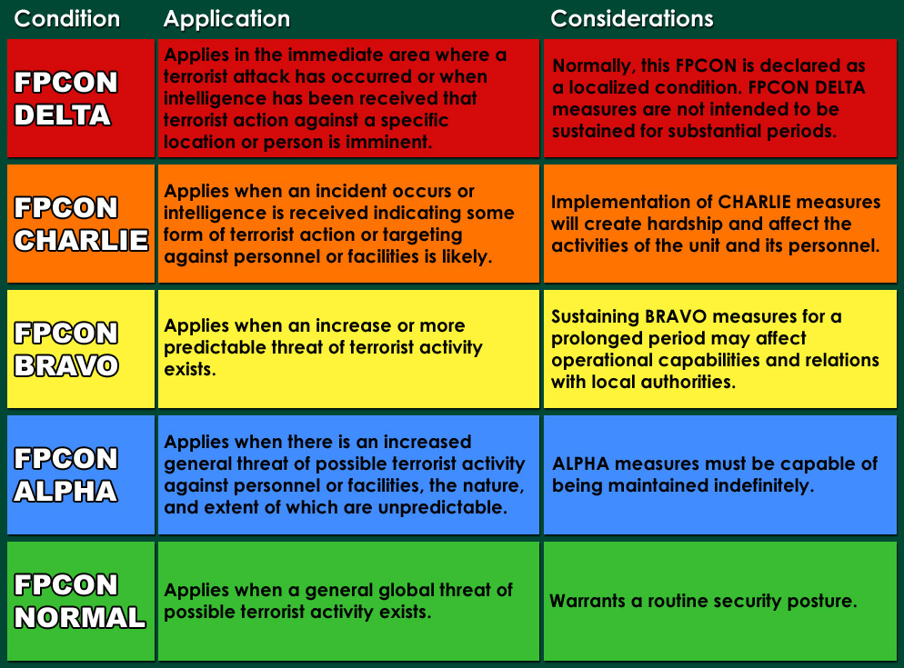 Fpcon Levels Chart