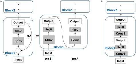 Frontiers Toward Scalable Efficient And Accurate Deep Spiking