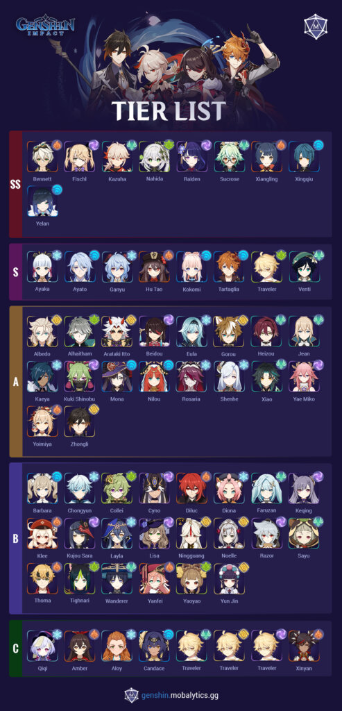 Genshin Impact Tier List Des Personnages Classement