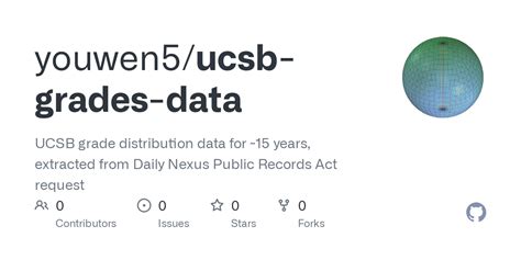 Github Youwen5 Ucsb Grades Data Ucsb Grade Distribution Data For 15