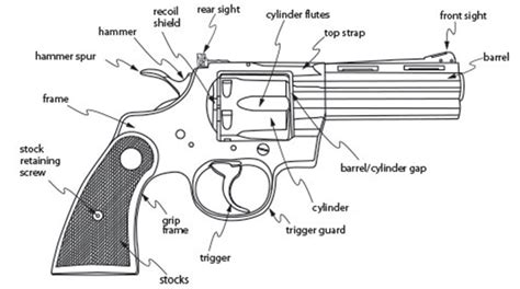 Gun Parts American Rifleman Official Journal Of The Nra