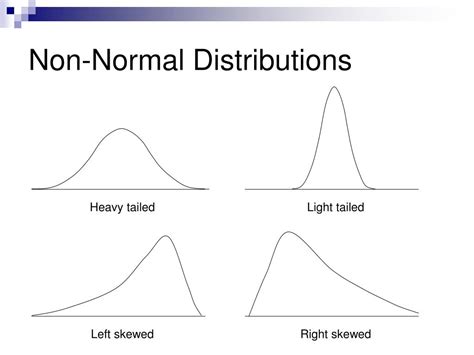 Heavy Tailed Distribution Light Tailed Distribution Definition