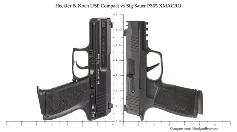 Heckler Koch Usp Compact Vs Sig Sauer P365 Xmacro Size Comparison