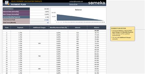 Heloc Payment Calculator Excel Template Monthly Pay Off Table