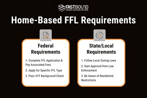 Home Based Ffl Understanding The Requirements