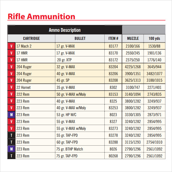 Hornady 350 Legend Ballistics Chart