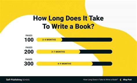 How Long Does It Take To Write A Book Do It Well