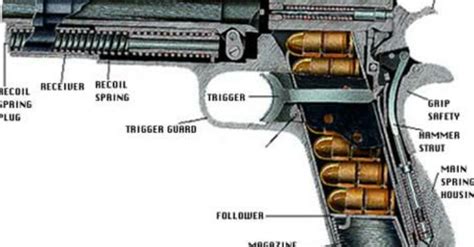 How Pistol Works Hand Guns Guns Firearms