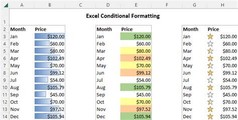 How To Apply Different Types Of Conditional Formatting In Excel