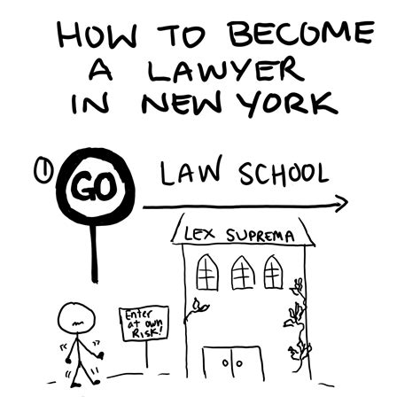 How To Become A Lawyer In New York New York Bar Picture Book