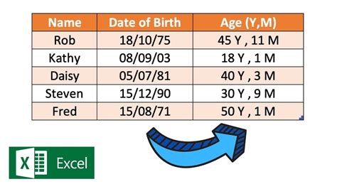 How To Calculate Age From Date Of Birth In Excel