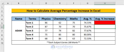 How To Calculate Average Percentage In Excel Pivot Table Brokeasshome Com