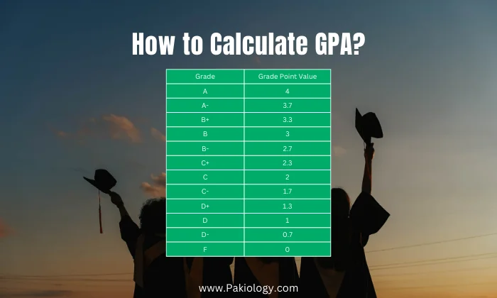 How To Calculate Gpa Pakiology