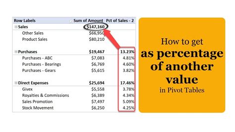 How To Calculate Percentage Between Two Values In Pivot Table Brokeasshome Com