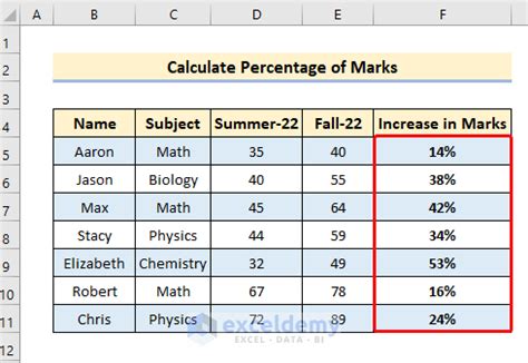 How To Calculate Percentage Increase In Excel Examples With All Criteria