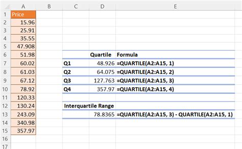 How To Calculate The Interquartile Range In Excel Sheetaki