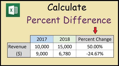 How To Calculate The Percentage In Excel Percentage Difference