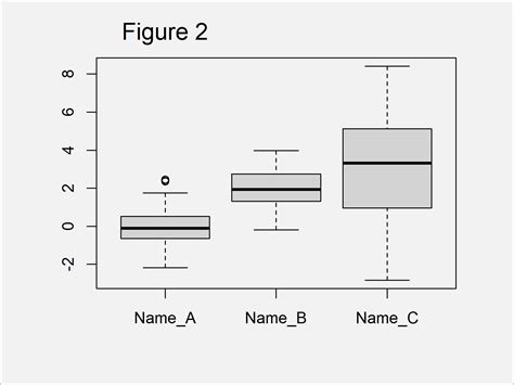 How To Change Axis Labels Of Boxplot In R With Examples