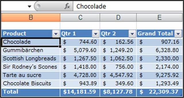 How To Clear Table Formatting Style Without Losing Table Data In Excel