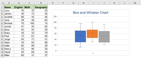 How To Create A Boxplot In Excel 2016 Ondemandkop