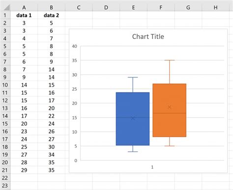 How To Create And Interpret Box Plots In Excel