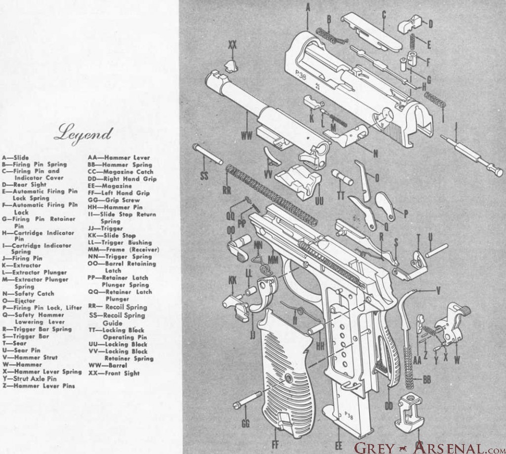 How To Disassemble A Walther Pk380 Field Strip Spring Fix More