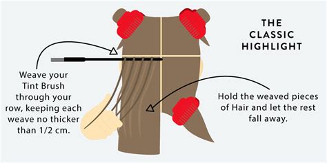 How To Find And Paint The Highlight Style For You My Hairdresser