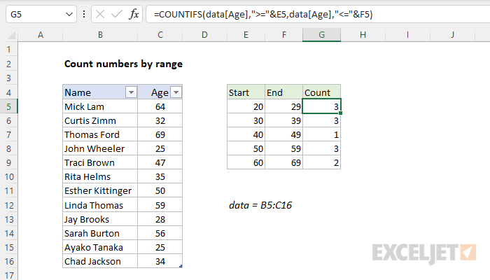 How To Find Range In Excel 2 Easy Formulas