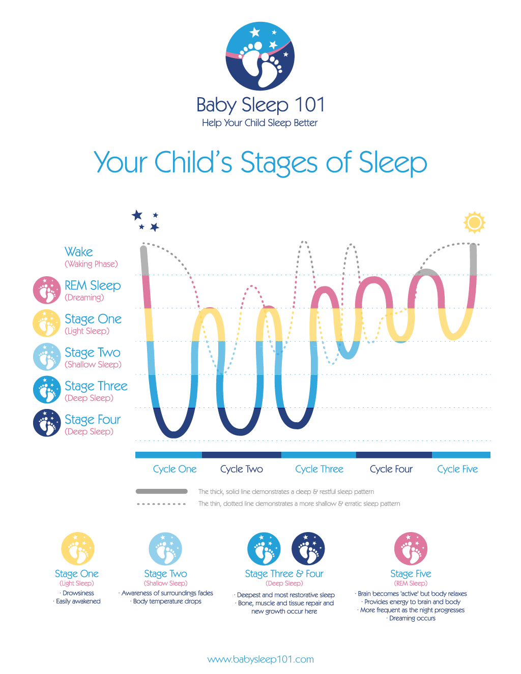 How To Make A Baby Sleep Sleep Baby Sleep