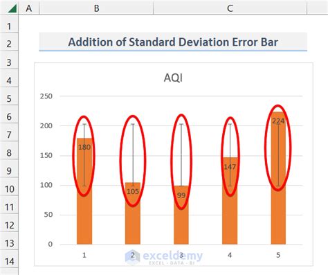 How To Make A Bar Chart In Excel With Error Bars At Jane Shepherd Blog