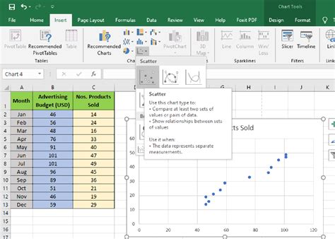 How To Make A Scatter Plot In Excel And Present Your Data