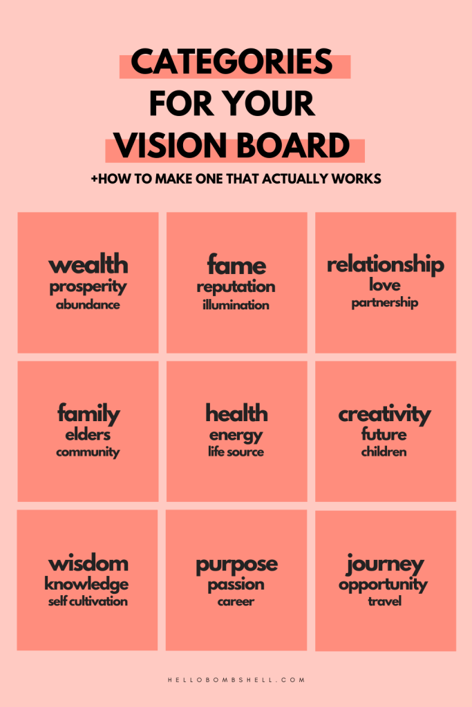 How To Make A Vision Board The Ultimate 6 Step Guide Artofit