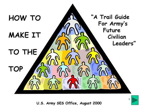 How To Make It To The Top A Trail Guide For Army S Future Civilian