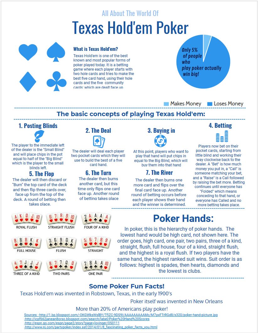 How To Properly Bet In Texas Holdem Texas Holdem Poker Betting