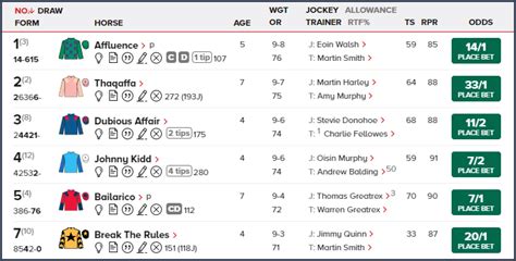 How To Read 2025 Horse Racing Racecards Form Guide Symbols