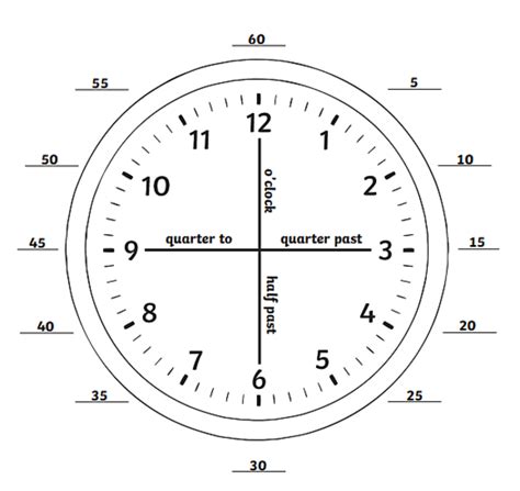 How To Read An Analogue Clock Twinkl Teaching Blog