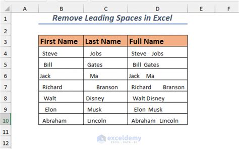 How To Remove Leading Spaces In Excel 4 Easy Methods