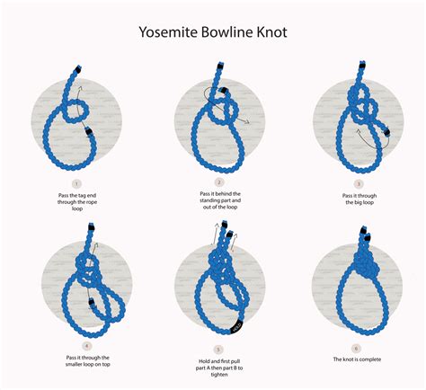 How To Tie The Yosemite Bowline Knot