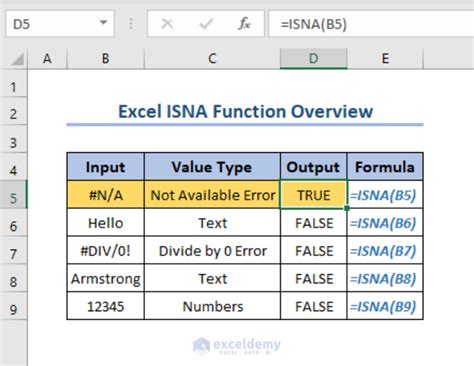 How To Use If With Isna Function In Excel 3 Ideal Examples