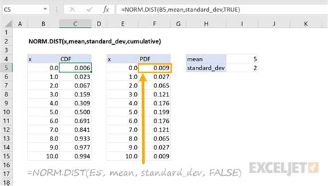 How To Use The Excel Norm Dist Function Exceljet