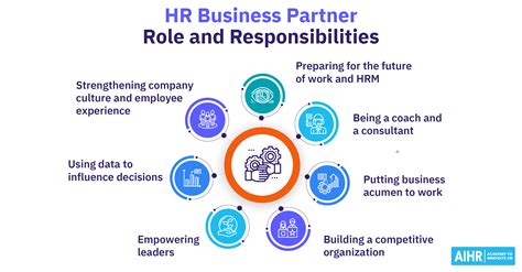 Hr Business Partner Role And Responsibilities