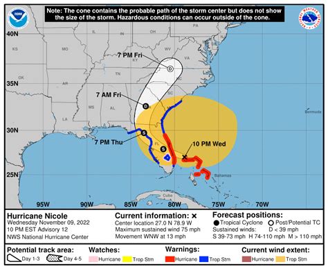 Hurricane Milton 2024 Path Map Nc Lexy Sheela