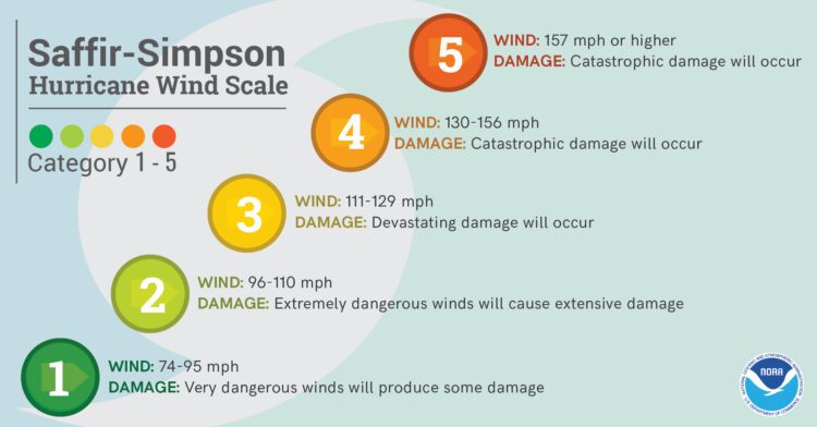 Hurricane Prep For Newbies What You Need To Know Survival Mom