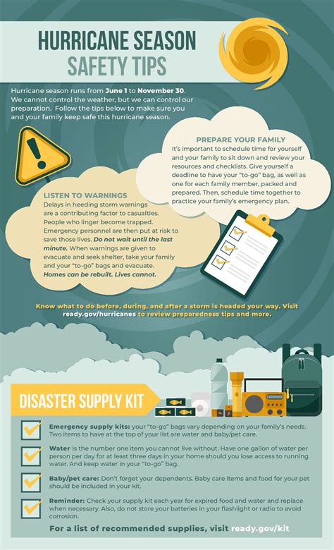 Hurricane Safety Poster