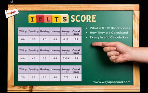 Ielts Scores Understand How They Are Calculated What They Mean