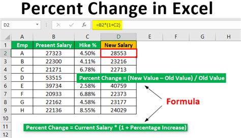 Incredible Excel How To Find Percentage Increase Ideas Fresh News